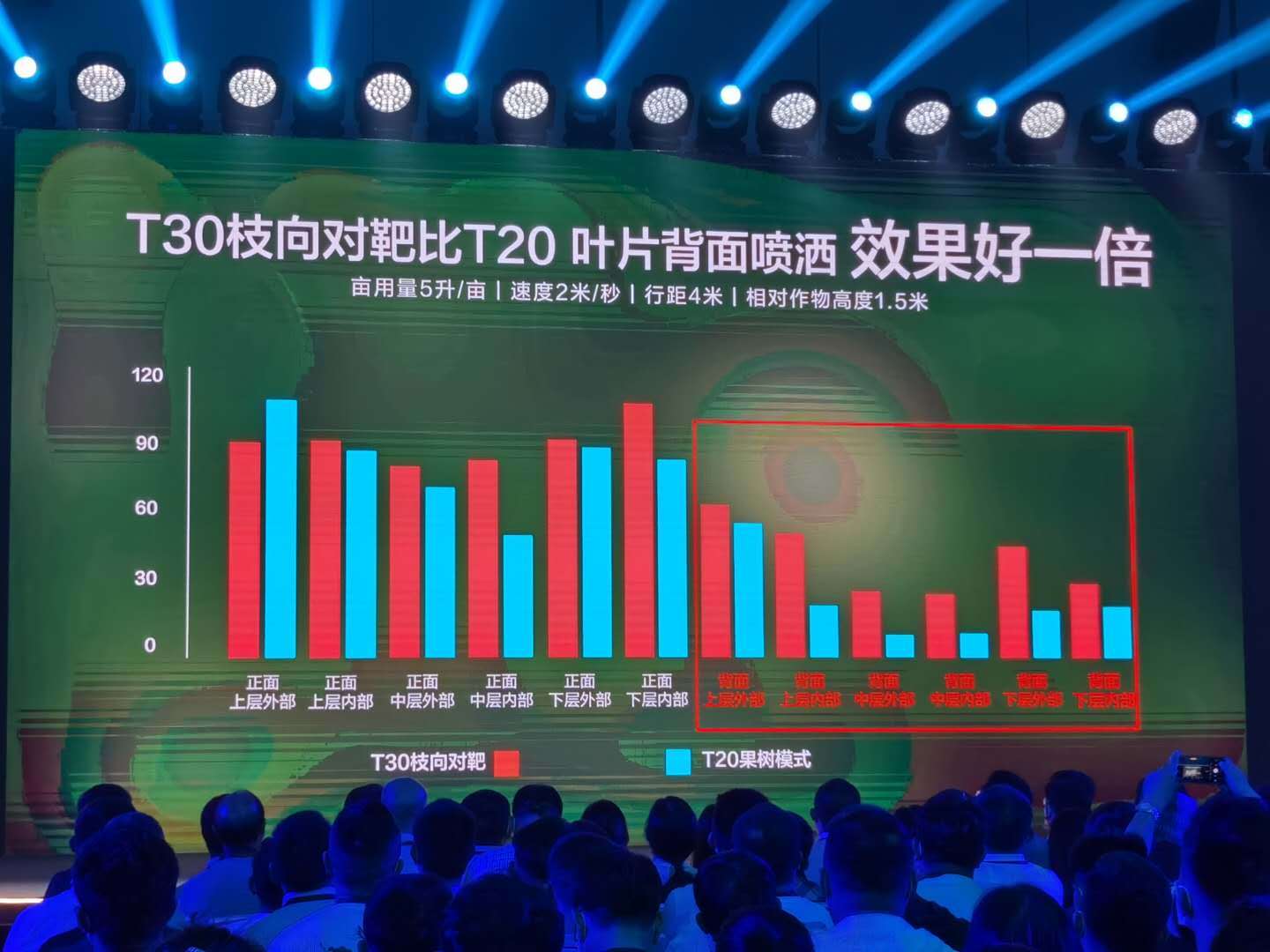 植保|大疆农业发布T30植保无人机：载重30升，施肥与果树喷洒都轻松