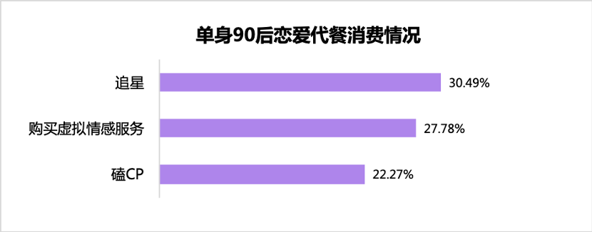 单身|珍爱网发布《2020双十一单身人群报告》