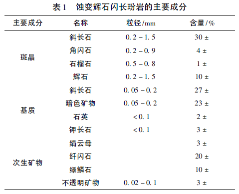 关于蚀变辉石闪长玢岩在高速公路沥青路面的应用