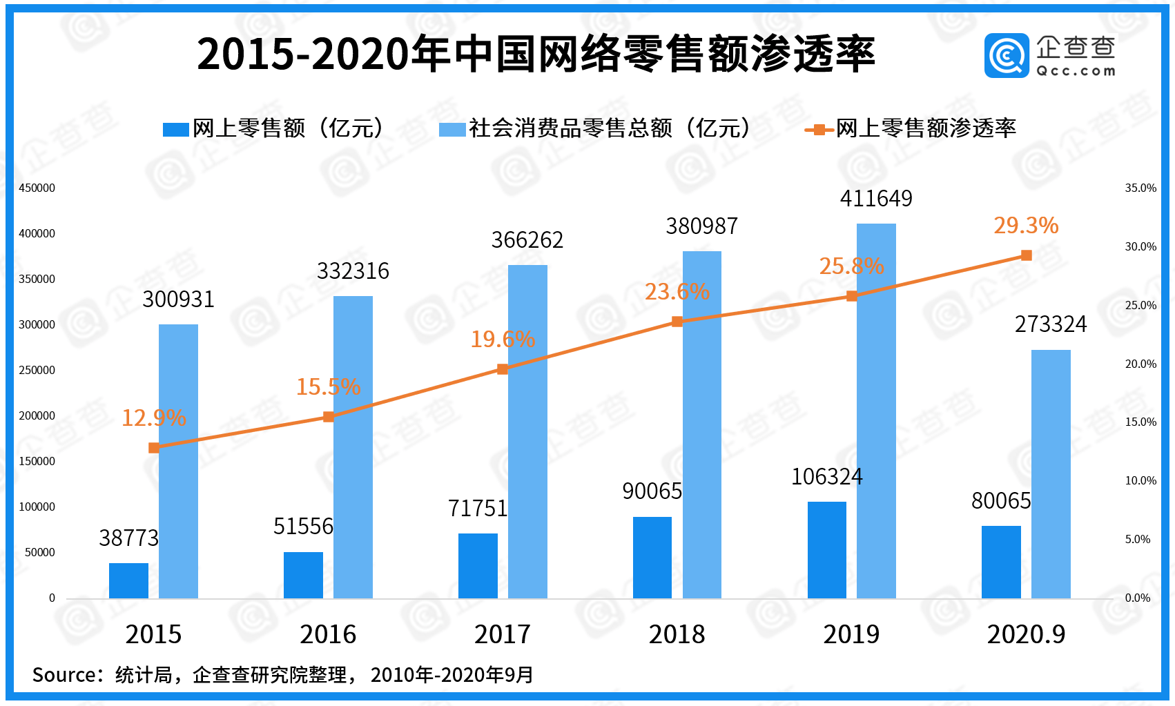 数据|双十一数说电商：共265.1万市场主体，金华跻身全国TOP3