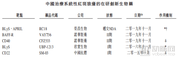 生物|荣昌生物今日港交所上市，押注ADC领域药物