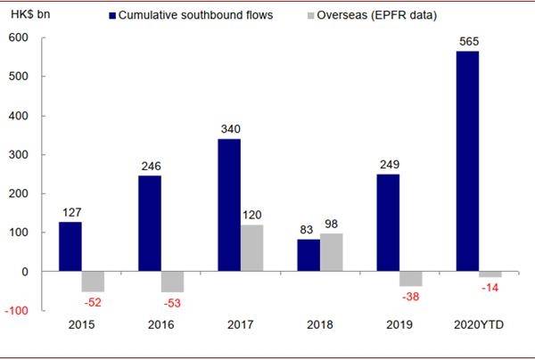 金港 gdp(3)