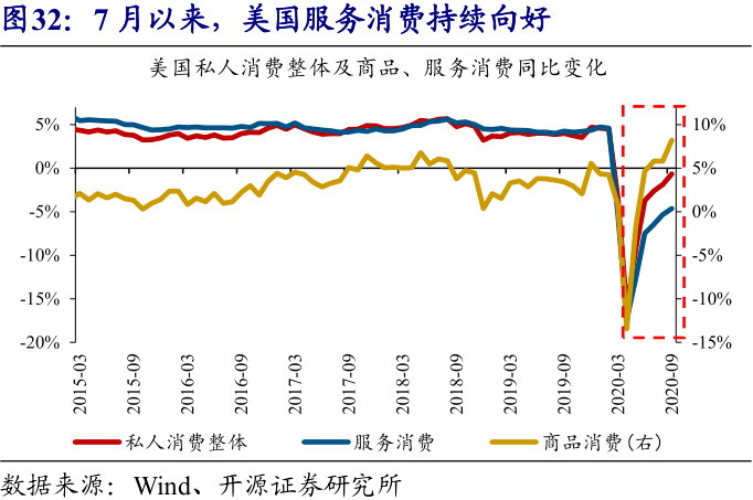 gdp中企业的消费是什么_最好的投资机会就在中国