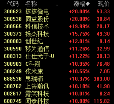 通信行业|全球首个5G独立组网商用，通信行业迎下半年最好投资窗口期