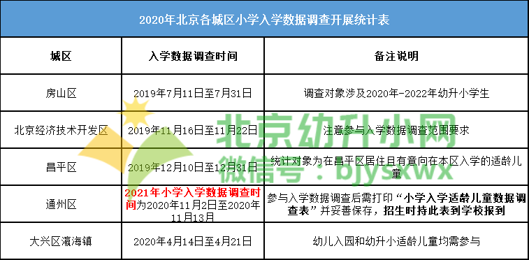 2020年通州小学排名_倒计时11月13日结束!通州区小学入学数据调查填报抓