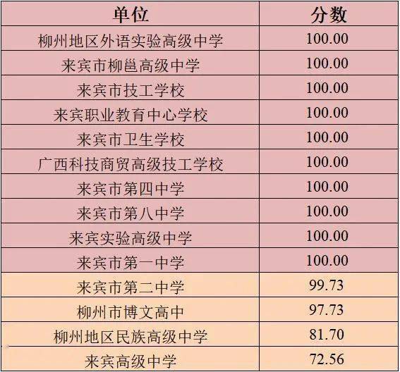 广西高职排名_广西高职录取通知书(2)