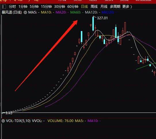 审计|暴跌99.8%！一代股王，再见