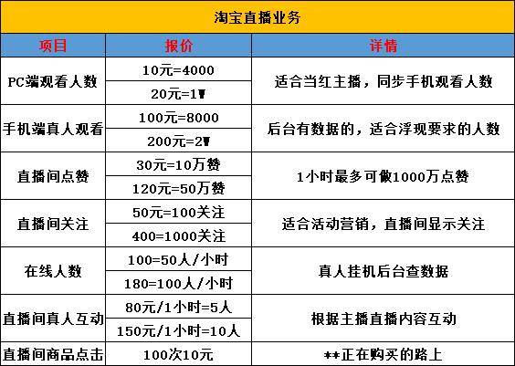 直播|调查｜直播带货“泡沫”：16元买1万观众，带货销量能造假