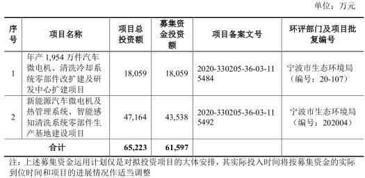 恒帅股份营收原地走产能利用率降分红豪募资甩总资产