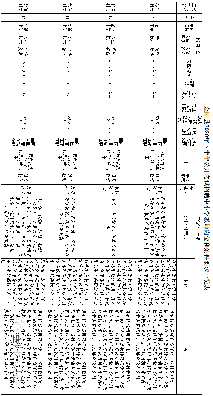 2020年金阳事业单位_医卫贵阳市第二人民医院(金阳医院)2020年招聘20名合
