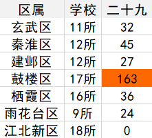 2020年南京高考成绩_南京市第二十九中发布2020年高考成绩:实现历史性的