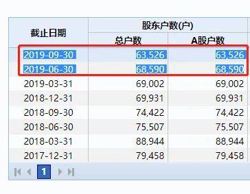 审计|暴跌99.8%！一代股王，再见