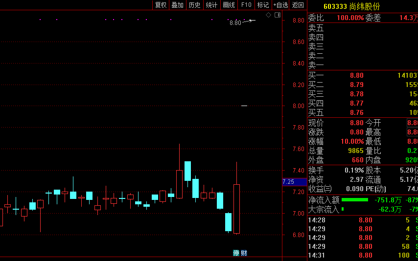 尚纬|“联姻”罗永浩的尚纬股份：公司存在平台及主播个人依赖等七大风险