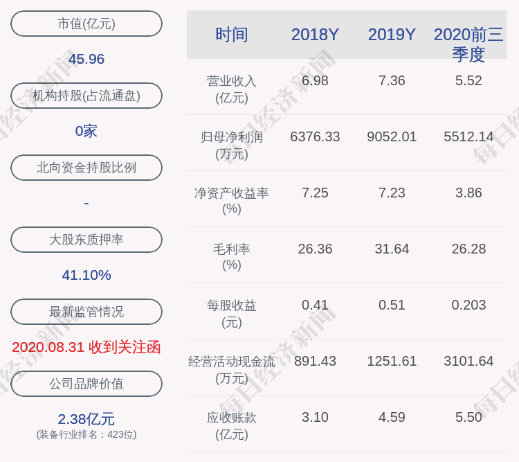 公司|东杰智能：公司副董事长梁燕生减持约277.6万股