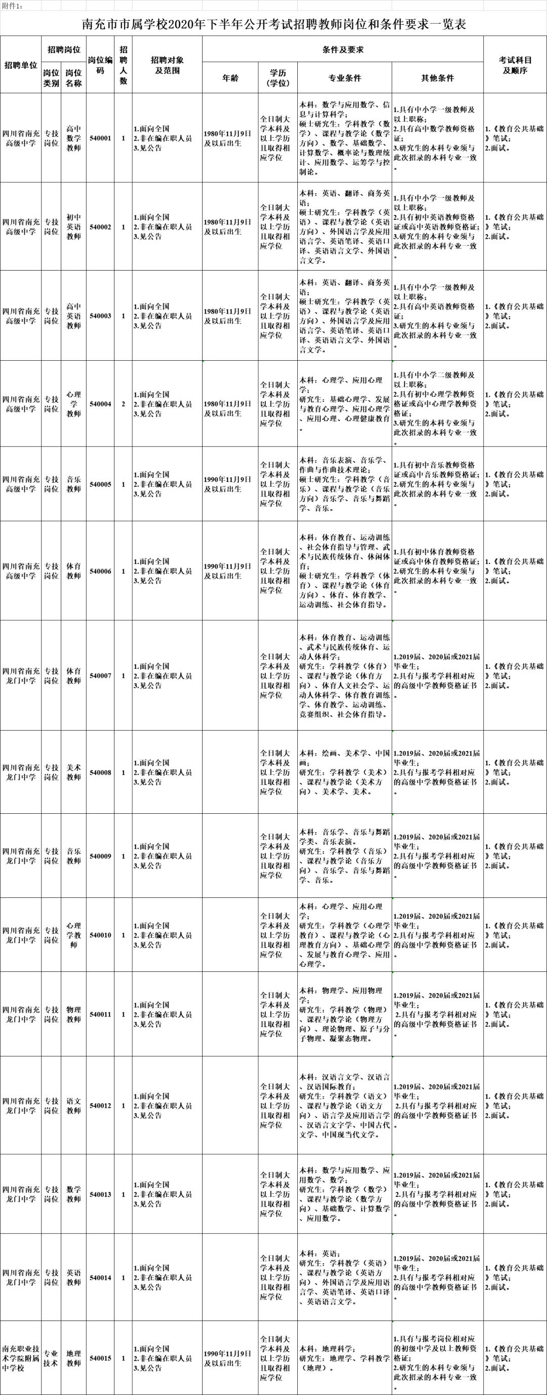 2020南充联考排名_今起报名!南充市属学校2020年下半年公开考试招聘教师