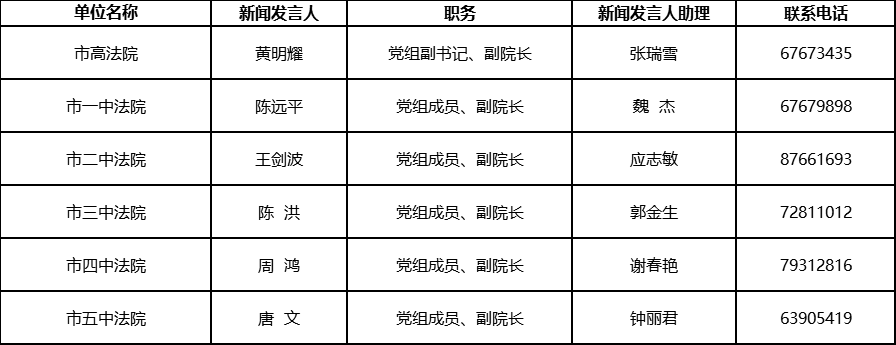 2020年重庆各区县上_2020前三季度重庆各区县GDP增速出炉,梁平排在……