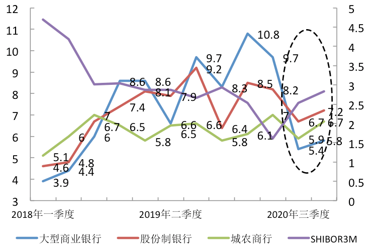 经济总量与银行资产关系_商业银行资产负债表