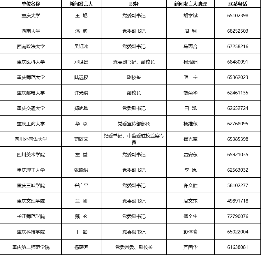 2020达州各县人口_达州人口大市