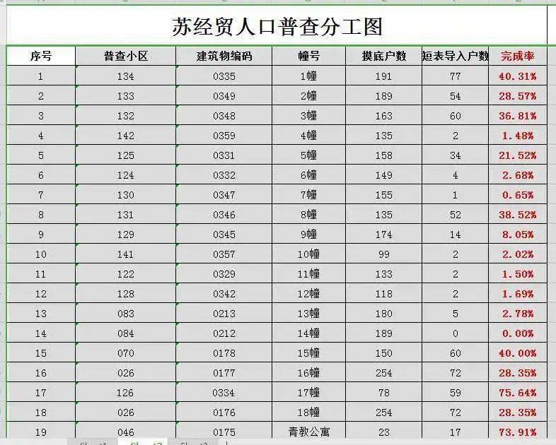 人口普查会复核吗_人口普查(2)