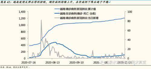 第二季度GDP印度