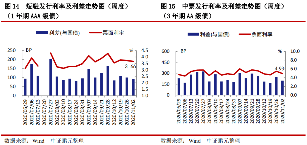 公司的债券利息属于gdp吗_樱花秒速五厘米