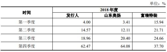 致远装备产品价屡降销售收款率低 关联方巨额资金往来(图7)