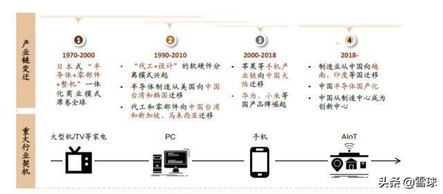JBO竞博电子行业全面爆发！未来已来如何布局？(图6)