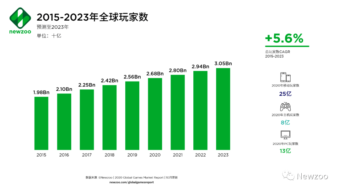 2020年日本gdp占世界比例_1991 2012年,美日中法德英韩占全球GDP比重变化(2)