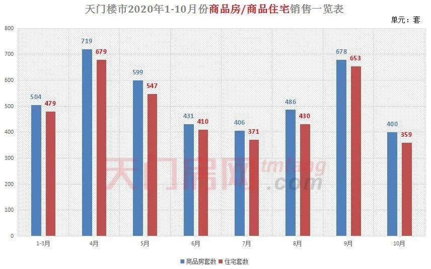 天门2020年gdp是多少_南方观察 2020年深圳四区GDP增速过5 ,总量第一又是TA