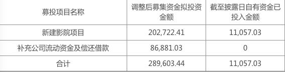 公司|近30亿,万达电影完成影视A股史上最高量级定增