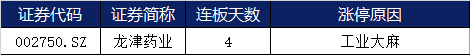 公司|涨停复盘 | 两市涨停家数骤减，神州数码放量涨停