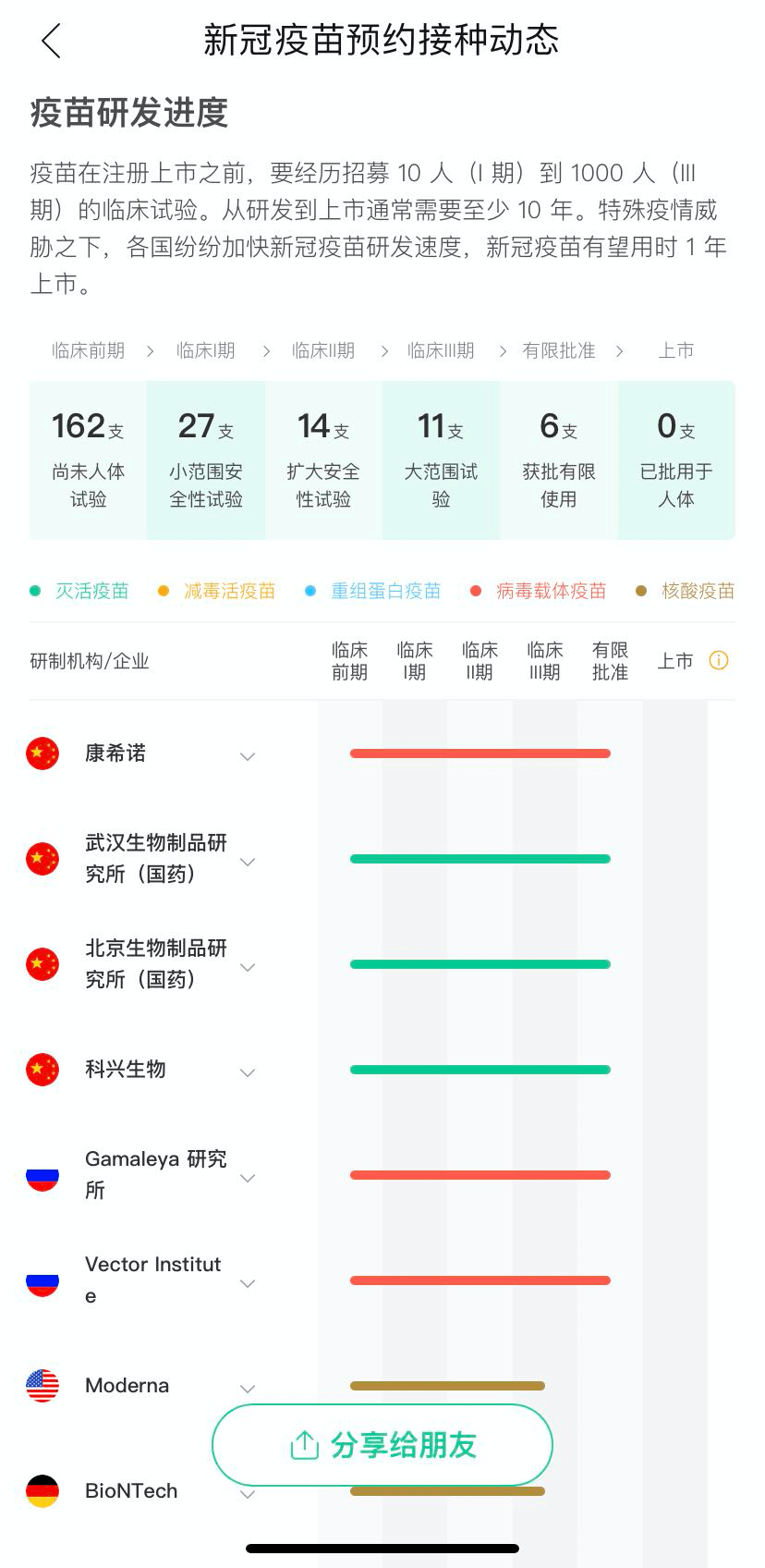 有效性|辉瑞宣布新冠疫苗有效性 90%，全球首款 mRNA 疫苗要来了吗？