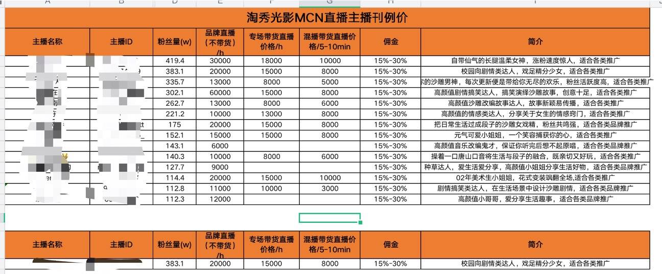 直播|调查｜直播带货“泡沫”：16元买1万观众，带货销量能造假