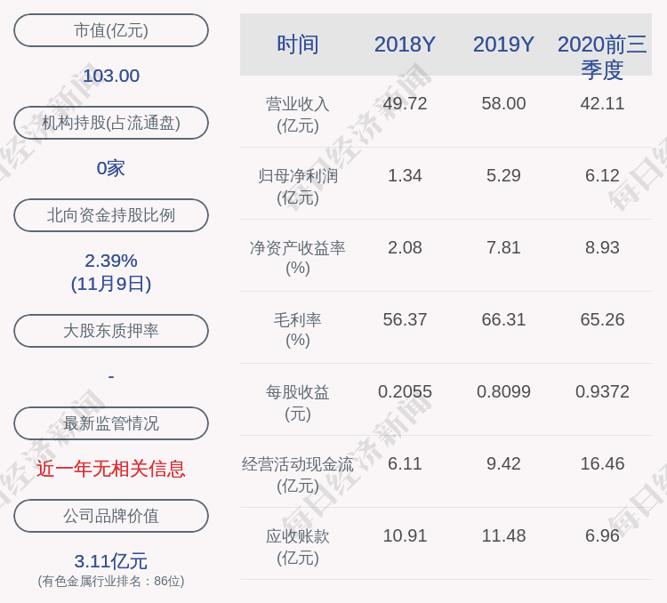 物产|河钢资源：深交所向公司持股5%以上股东天津物产进出口贸易有限公司发出监管函