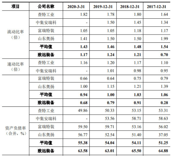 致远装备产品价屡降销售收款率低 关联方巨额资金往来(图14)