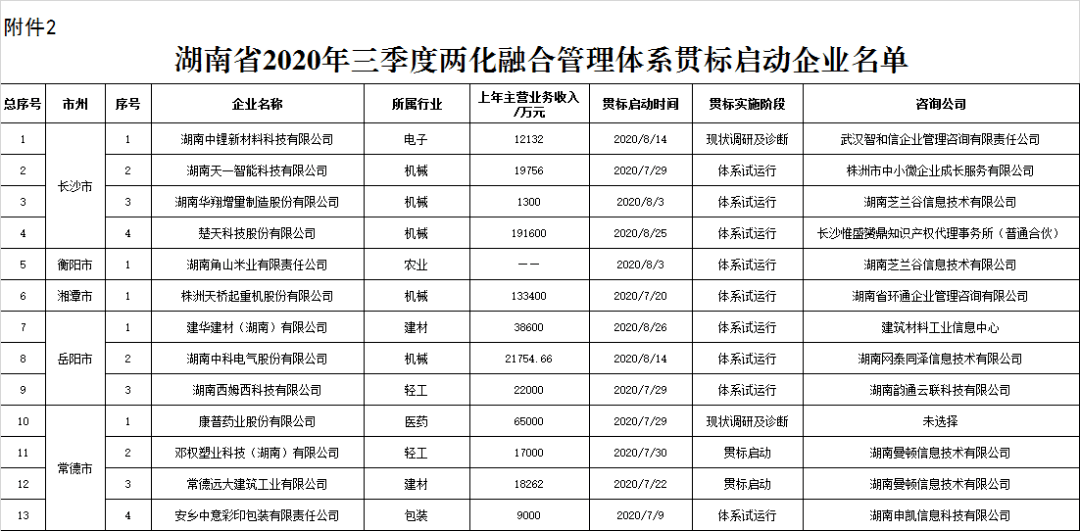 2020年湖南省三季度g_湖南省地图