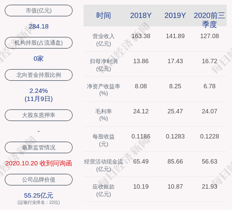 业务|交易异动！中远海发：近3个交易日上涨32.91%