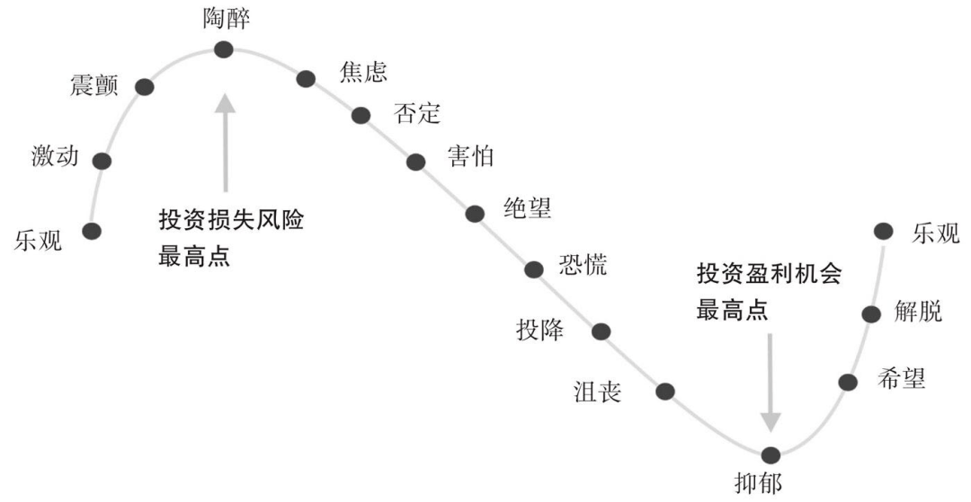 为什么GDP不能直接作为核酸合成原料