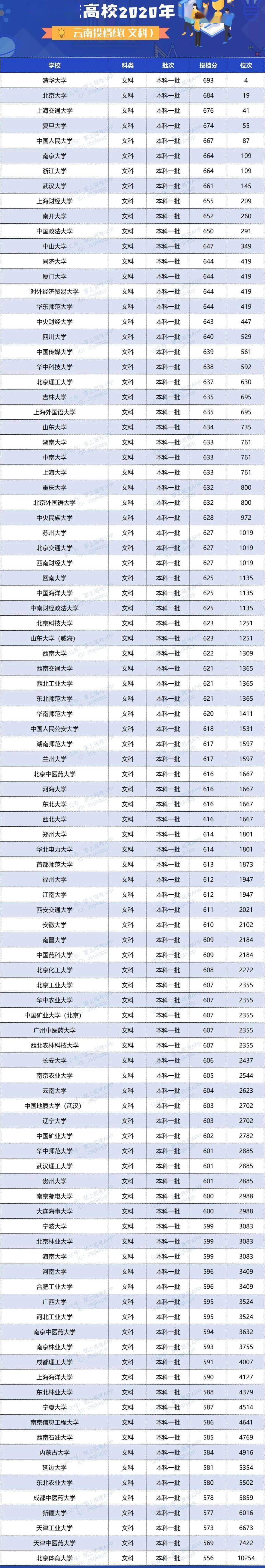 人数|明年高考更残酷? 一本二本线持续上涨, 500分去读专科...