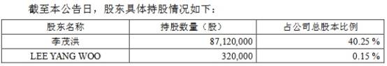 股份|弘亚数控实控人之一李茂洪拟减持不超过432万股