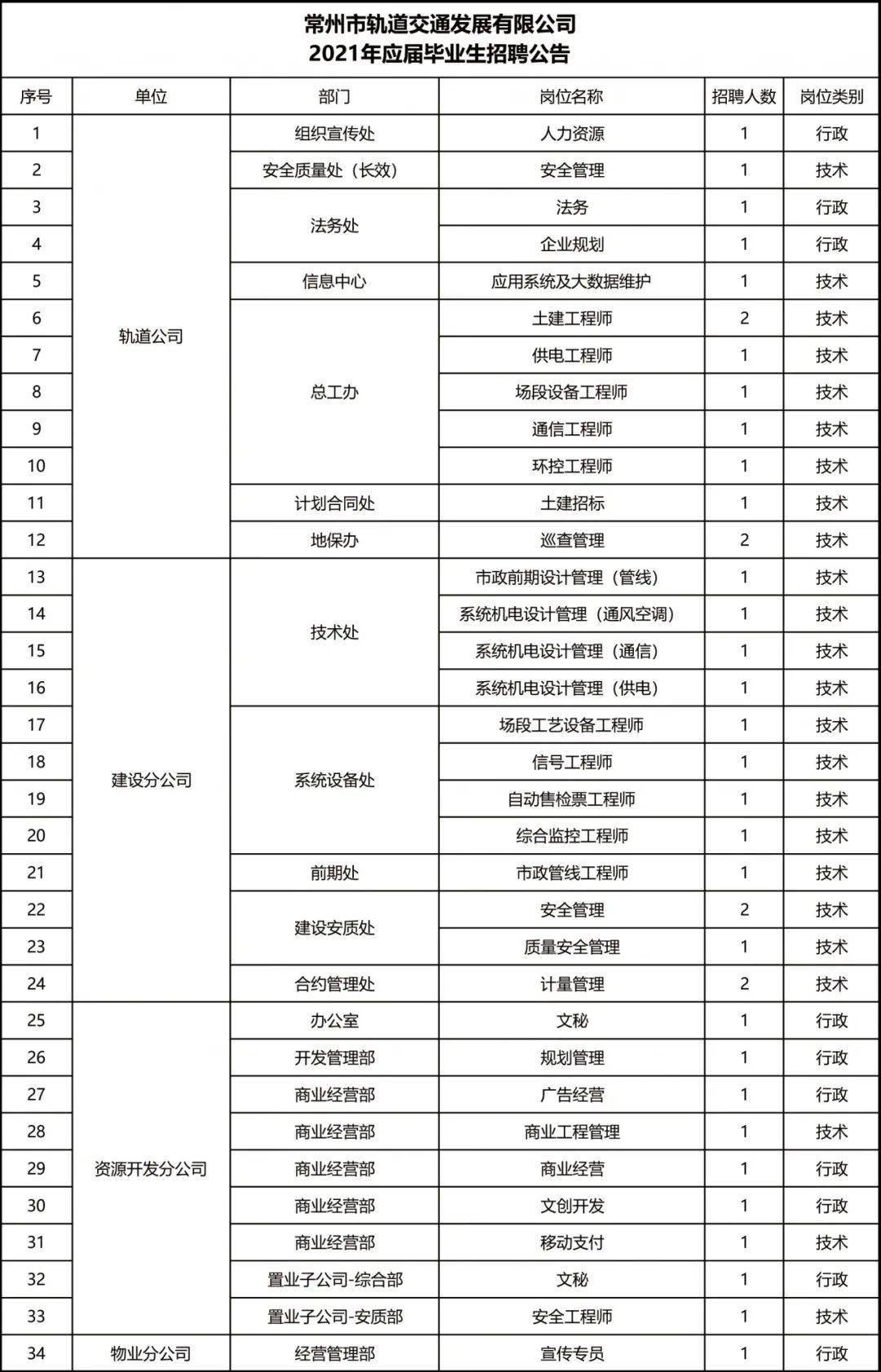 2021常州市人口_常州市地图