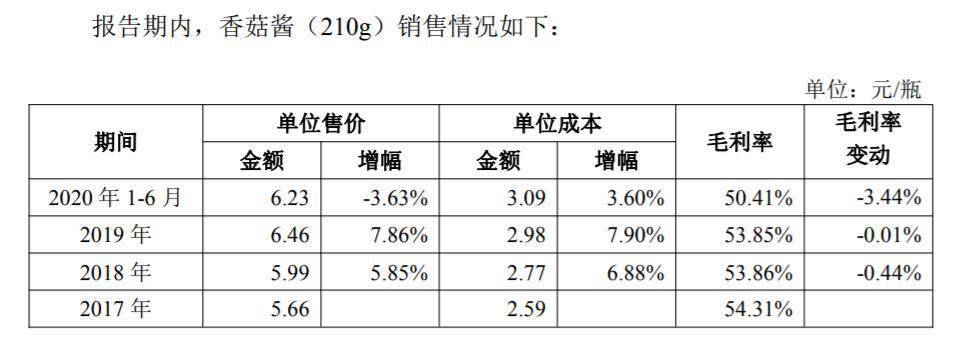 上市公司|成本仅3元的香菇酱也能上市！仲景食品首发募资近10亿