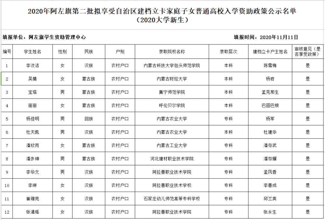 阿左旗历年出生人口_内蒙阿拉善左旗阿然