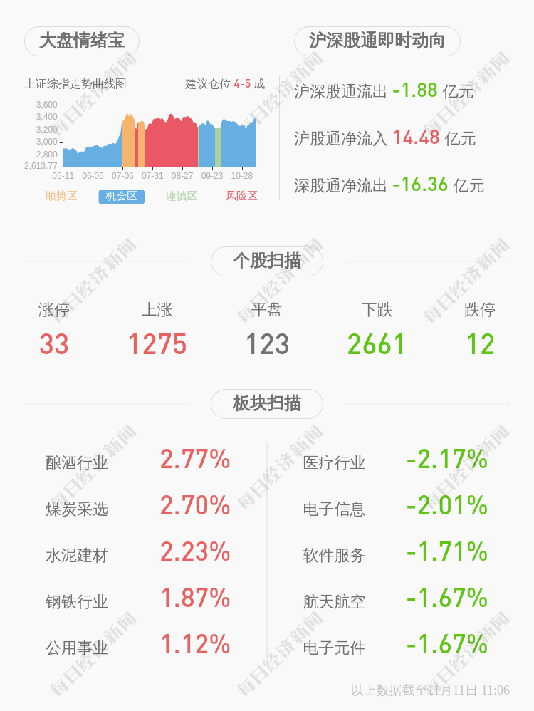 中国|来伊份：公司获得政府补助共计323.27万元