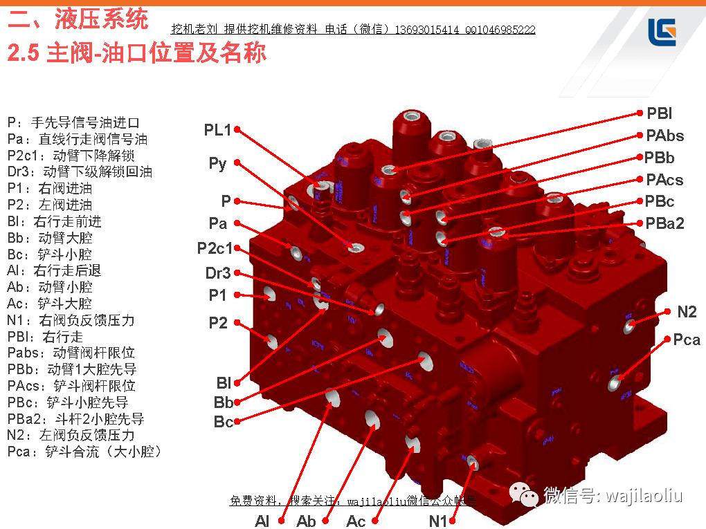 最新川崎主阀(kmx32n)名称标注,管路位置,工作原理讲解