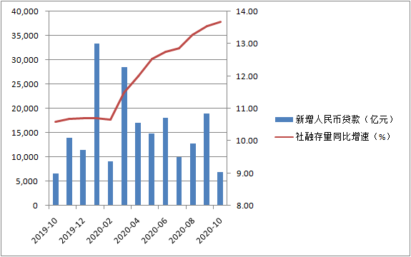 经济|季节性因素致信贷“腰斩”，货币政策稳定将延续