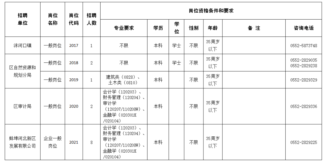 蚌埠人口有多少_从富庶的江南省分出来后,安徽是怎样一步步走过来的(2)