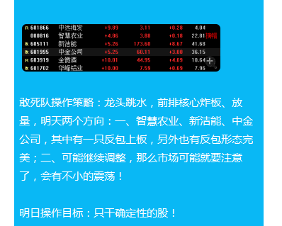 龙头,妖股最爱,别怂,死也死龙头上!_农业