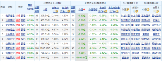 指数|MSCI再调成分股——道达早评