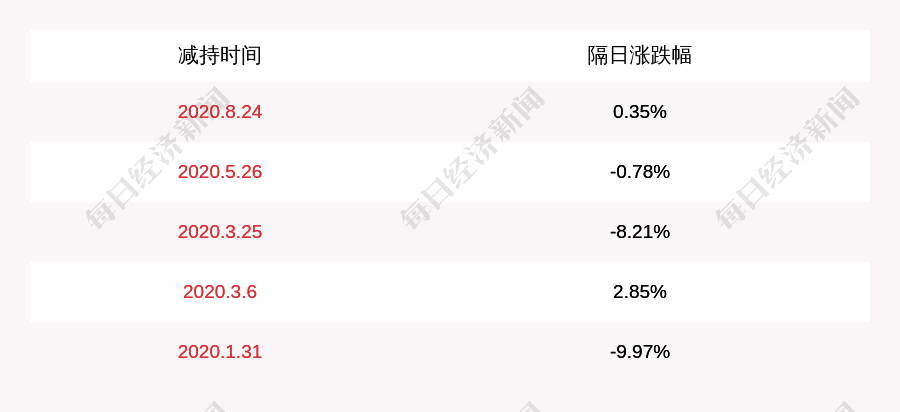 资金|风范股份：实际控制人范建刚拟减持约2266万股